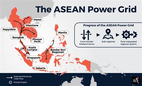 megagrid singapore|Regional Power Grids .